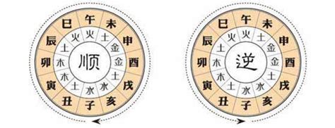 流年大運|大運、流年是什麼？如何判斷吉凶？